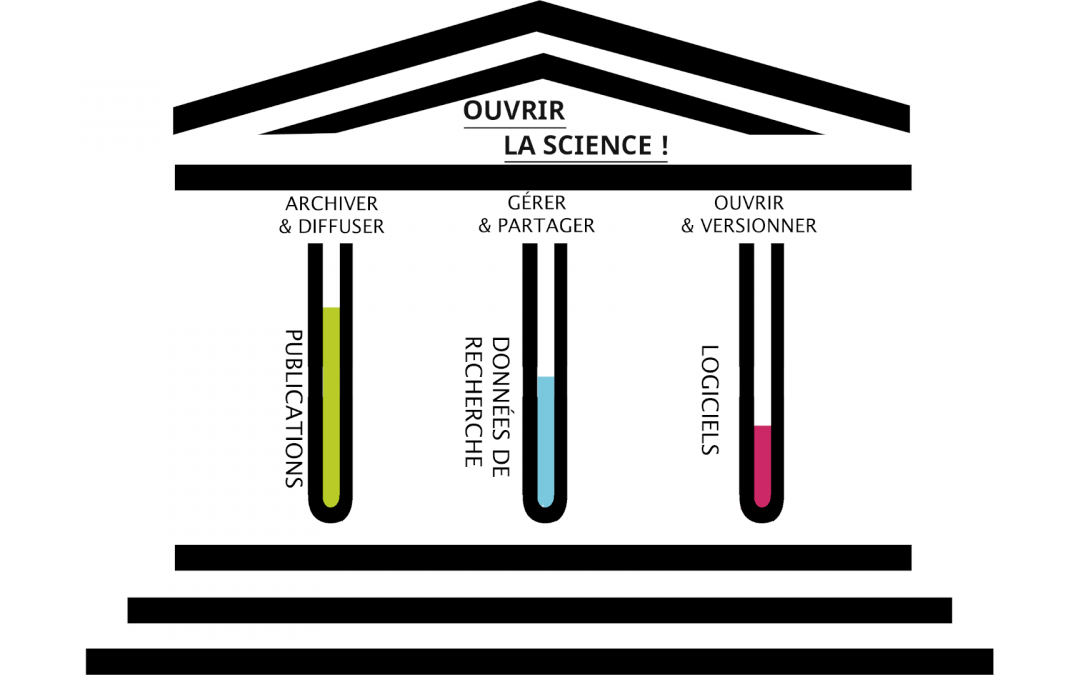 Science ouverte à Université Paris Cité