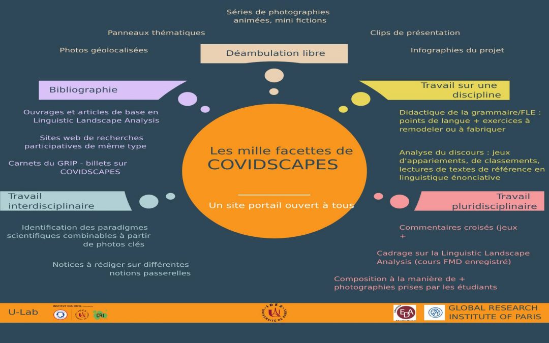 Offre de stage doctoral conventionné – COVIDSCAPES