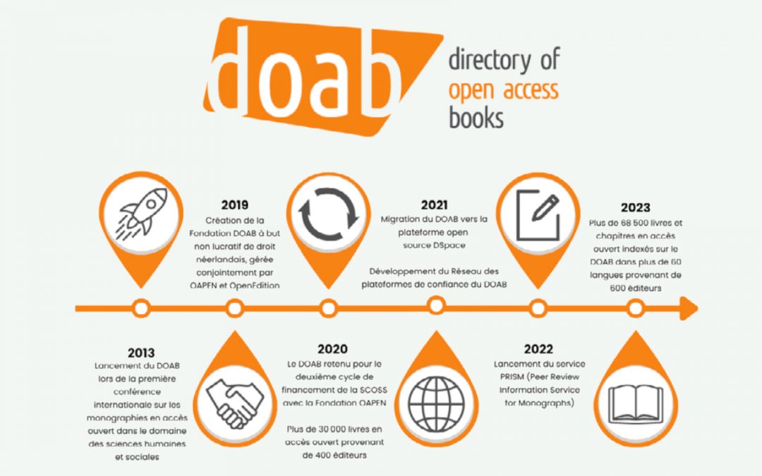 La plateforme d’édition en accès ouvert OPUS référencée dans le DOAB