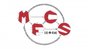 [Colloque] Mathematical Foundations of Computer Science (MFCS) @ Paris