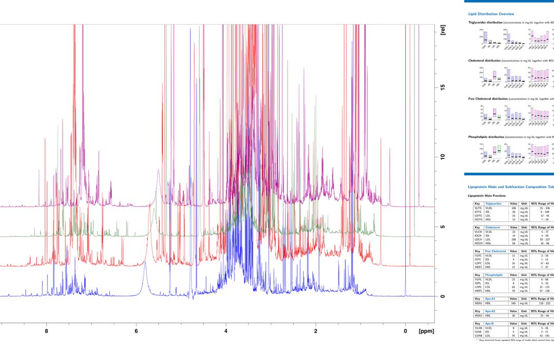 MétaboParis-Santé : 1re plateforme nationale d’analyse métabolique par RMN