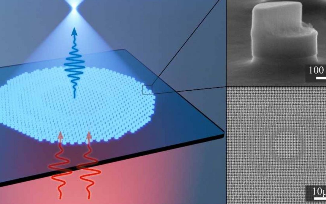 2nd Colloquium on the physics and applications of metasurfaces