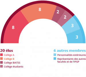 Élections étudiantes 2025 : les résultats du scrutin | Université ...