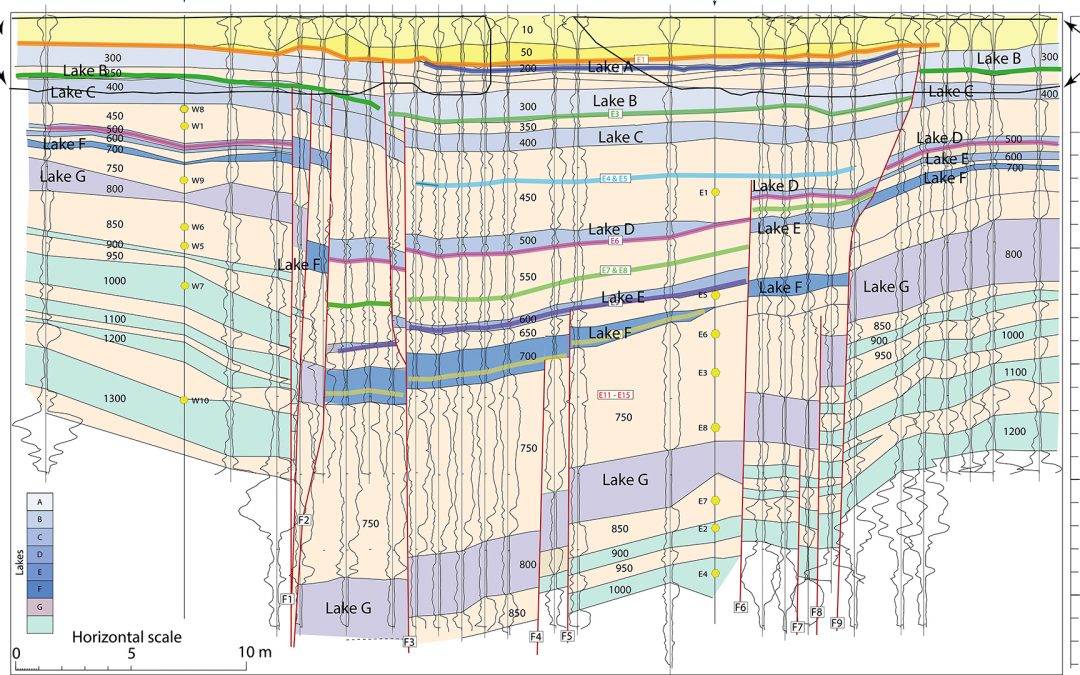 2000 years of seismicity on the San Andreas fault segment modulated by the level of the Salton Sea