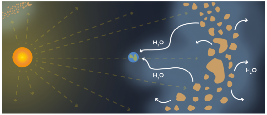 Une nouvelle théorie pour expliquer l’origine de l’eau sur Terre